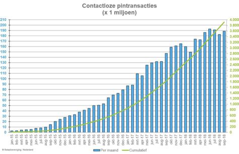 The war on cash in Belgium and The Netherlands: a state of